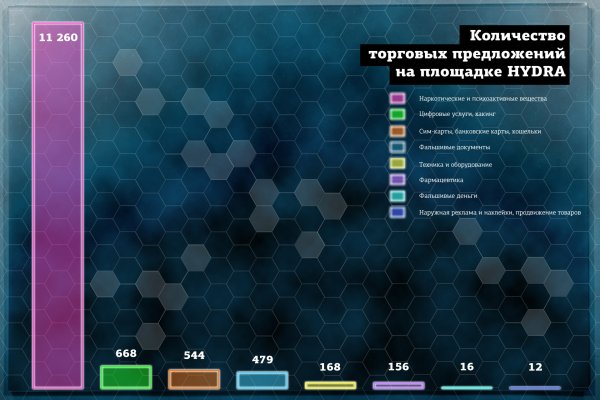 Как посчитать комиссию перевода на блэкспрут