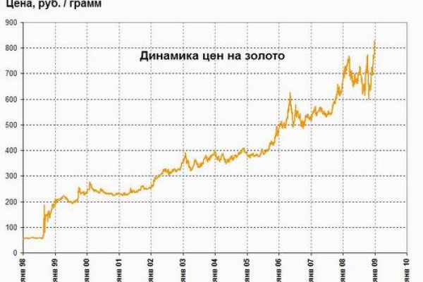 Ссылка com кракена